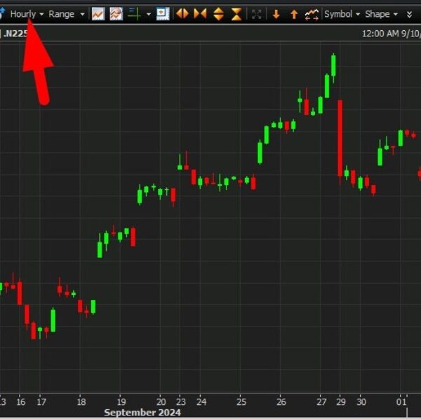 Japan’s inventory market rebounding strongly on dovish Ishida