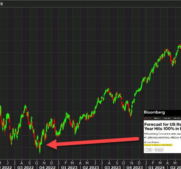 What we discovered from the inventory market backside two years in the…