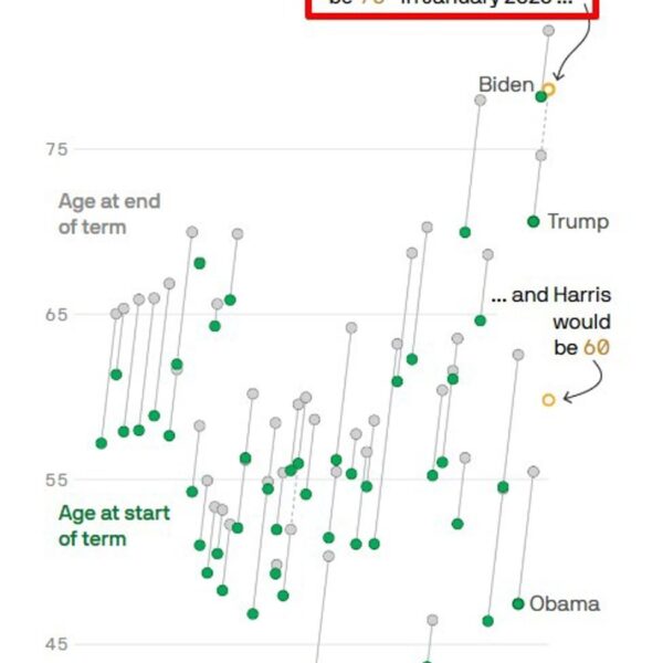 Axios on Trump's refusal to launch medical data