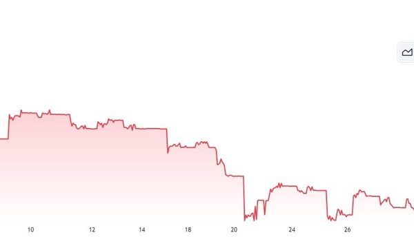 Asia market FX intervention | Forexlive