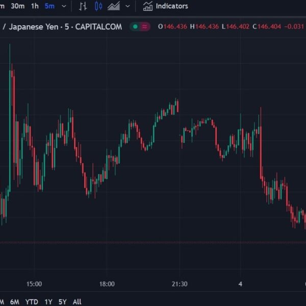 ForexDwell Asia-Pacific FX information wrap: Awaiting the US nonfarm payroll jobs report