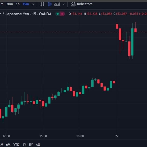 USD/JPY hits its highest since July 31