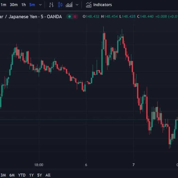 ForexStay Asia-Pacific FX information wrap: USD/JPY above 149, then verbal intervention and…