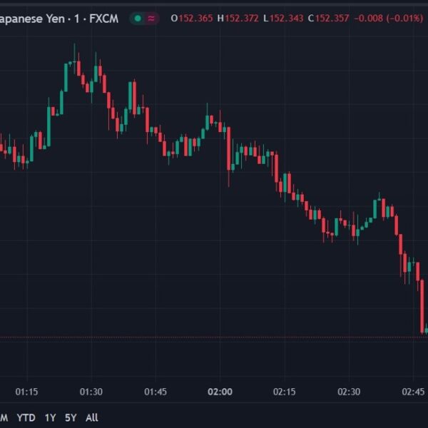 ForexStay Asia-Pacific FX information wrap: USD/JPY drips just a little decrease