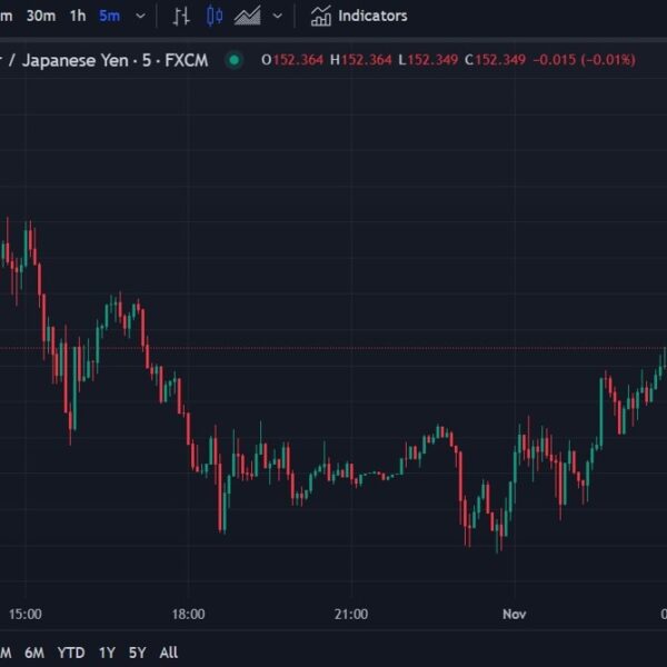 ForexStay Asia-Pacific FX information wrap: Waiting on the NFP