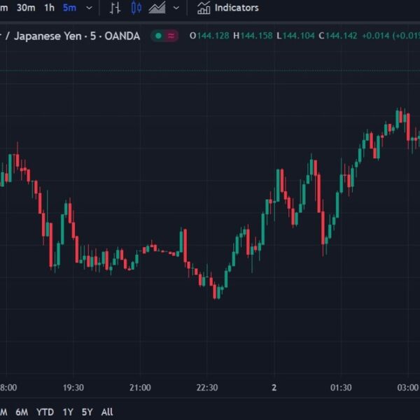 ForexStay Asia-Pacific FX information wrap: Yen loses help from new Japanese economic…