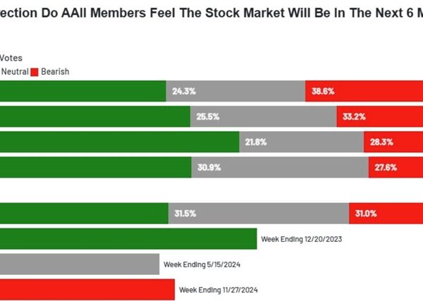 No Thanksgiving hangover for US shares as S&P 500 extends acquire to…