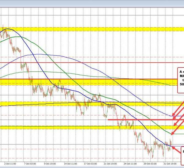 AUDUSD decrease on the week however patrons and sellers are consolidating the…