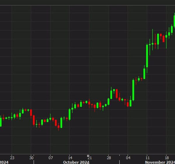 Bitcoin edges decrease on Thanksgiving