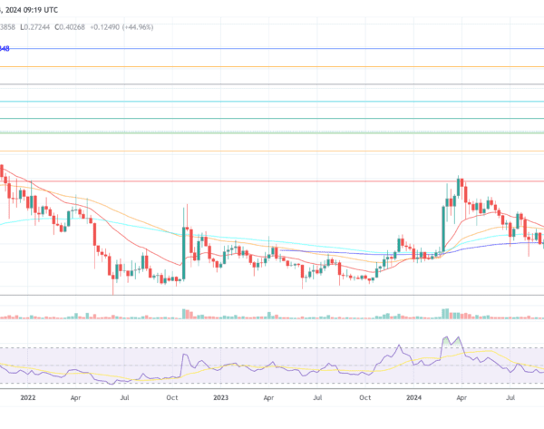 Buy Dogecoin Now Or Wait? Analyst Points To Key Indicator – Investorempires.com