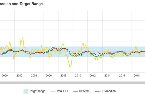 Weekly Market Outlook (18-22 November)