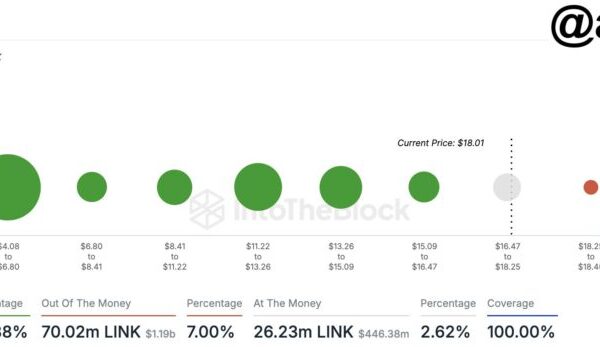 Chainlink May Reach New ATH If This Barrier Breaks, Analyst Says –…