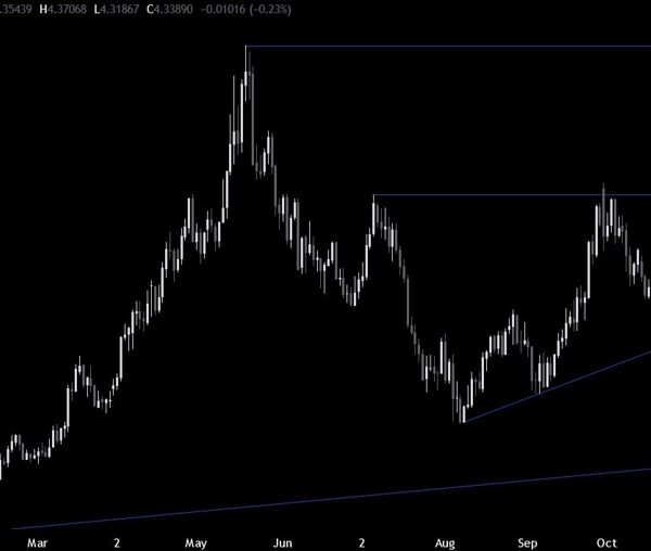 Copper Technical Analysis – The sentiment stays cautious