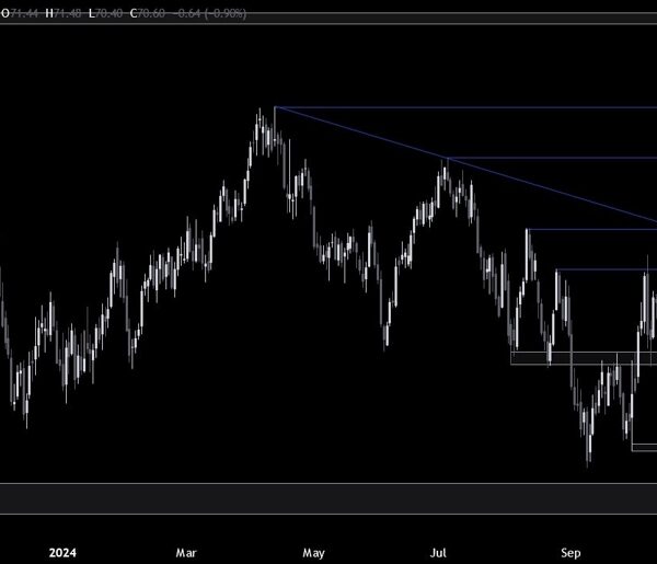 Crude Oil Technical Analysis – We are approaching the prime quality