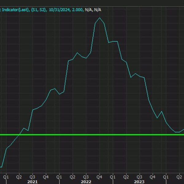 Heads up: Germany states’ CPI readings due later right this moment