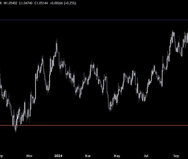 EURUSD Technical Analysis – The pair appears to be bottoming out