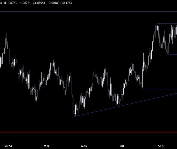 EURUSD Technical Analysis – The dollar loses floor heading into the election