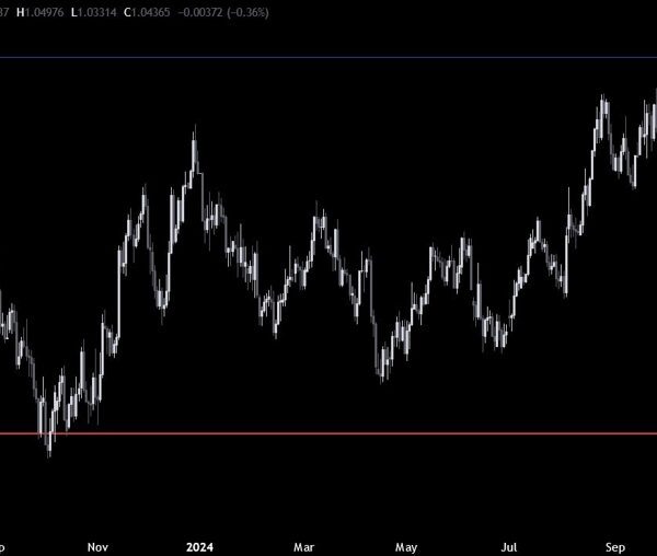 EURUSD Technical Analysis – The Euro falls to the bottom degree since…