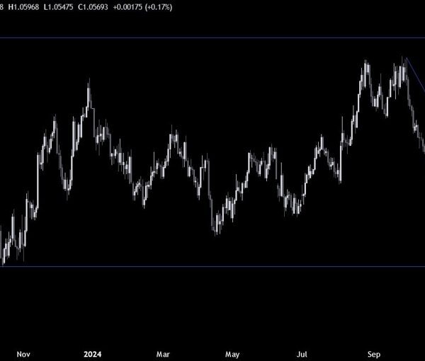 EURUSD Technical Analysis – A take a look at the chart forward…