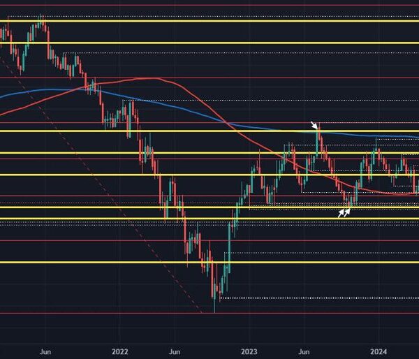 EUR/USD feels the inevitable pull in direction of 1.0500 subsequent