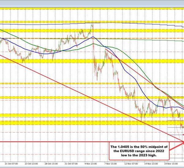 What technical ranges are in play for a few of the main…