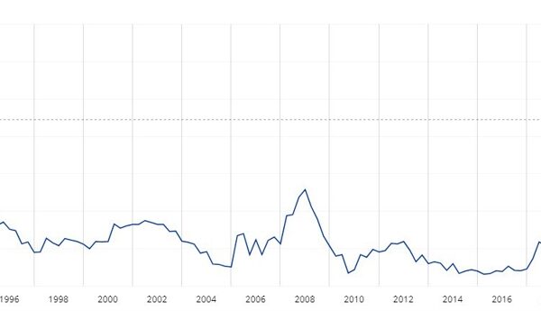 Eurozone negotiated wage development seen accelerating in Q3