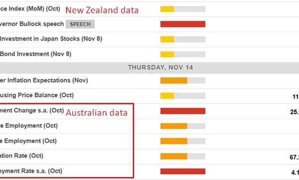 Economic calendar in Asia 14 November 2024 – RBA Gov Bullock talking,…