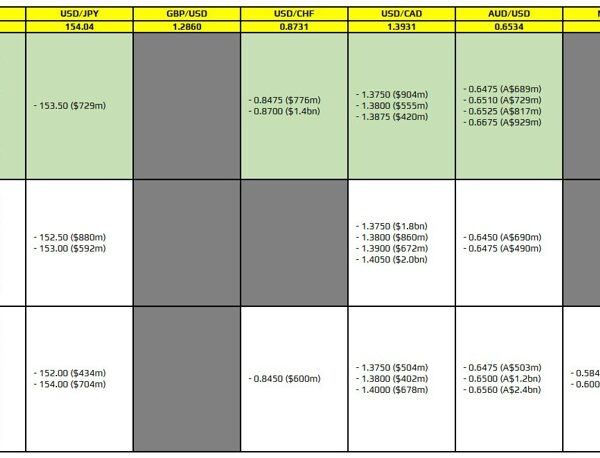 FX possibility expiries for six November 10am New York minimize