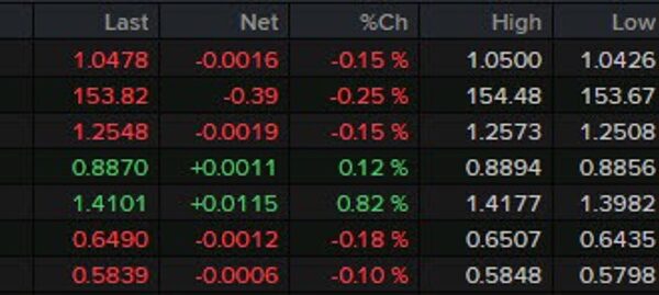 A quiet one on the agenda in Europe at the moment