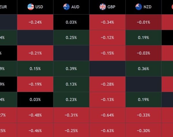 Markets commerce cautiously into the US NFP report