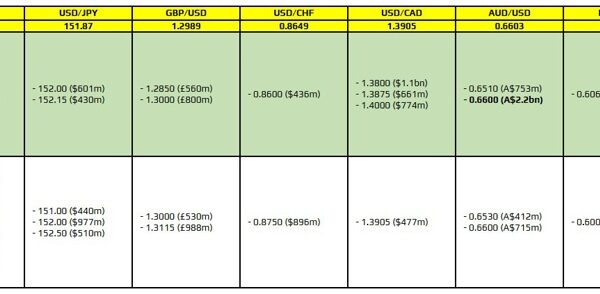 FX possibility expiries for 4 November 10am New York reduce