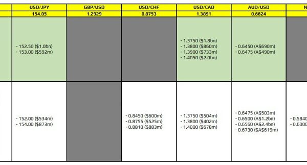 FX choice expiries for 7 November 10am New York reduce