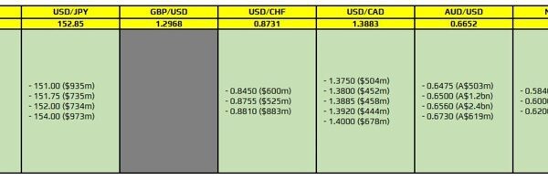 FX possibility expiries for 8 November 10am New York reduce