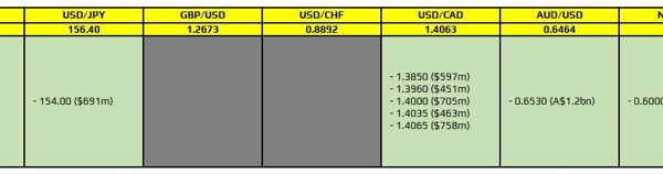 FX possibility expiries for 15 November 10am New York minimize