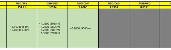 FX possibility expiries for 22 November 10am New York reduce