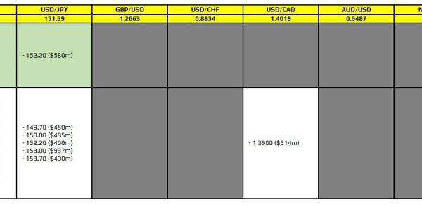 FX possibility expiries for 28 November 10am New York minimize