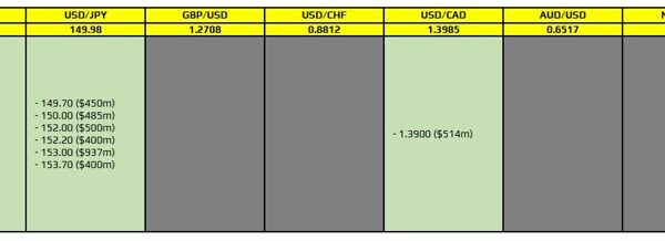 FX choice expiries for 29 November 10am New York lower