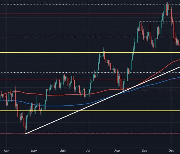 Cable eyes key assist degree as greenback momentum continues to run