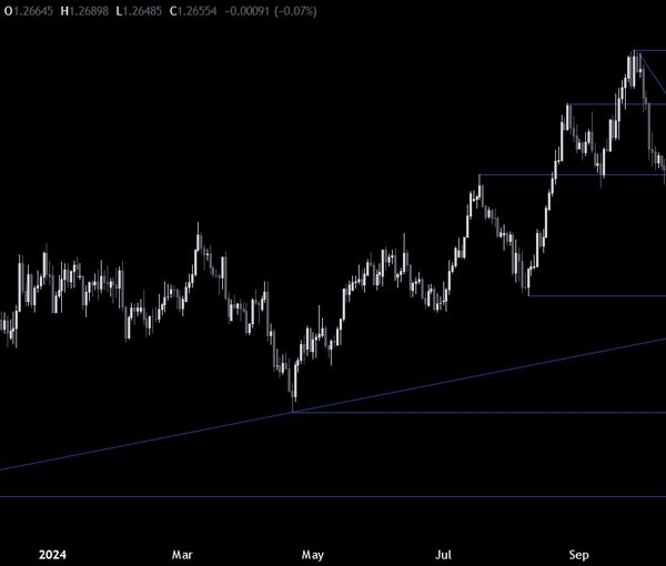 GBPUSD Technical Analysis – The US Dollar rally might need run out…