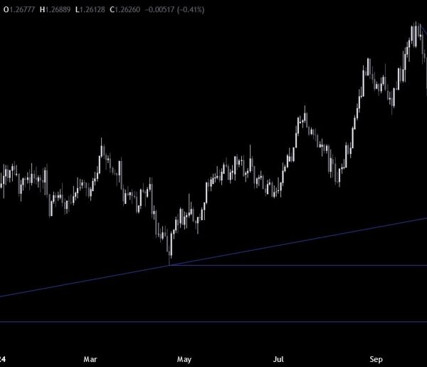 GBPUSD Technical Analysis – The market wants extra to push into new…