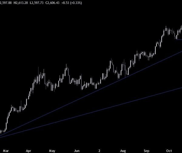 Gold Technical Analysis – It’s a make it or break it second…