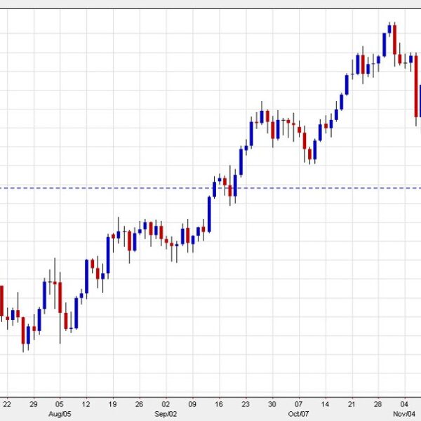 Gold exhibits some life falling to the bottom since September