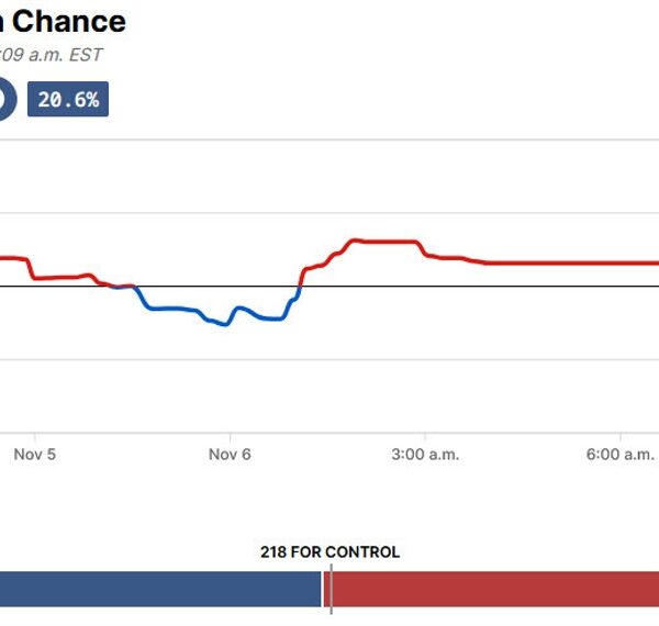 Republicans prolong lead within the House