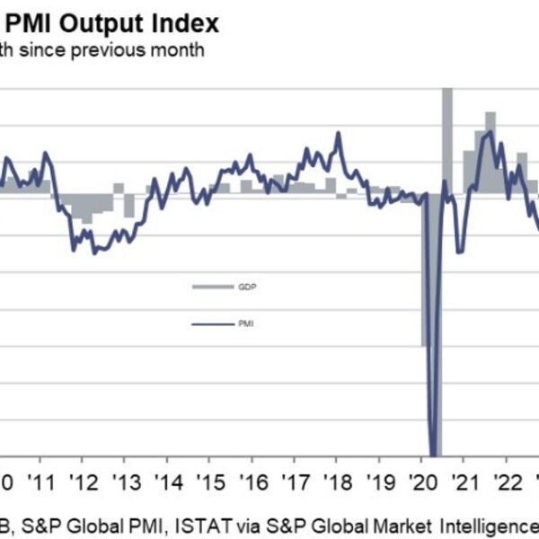 Italy October companies PMI 52.4 vs 50.5 anticipated