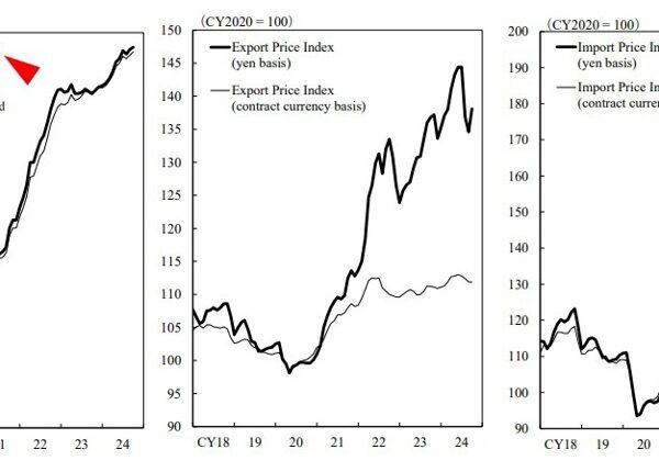 Japan PPI (October) +0.2% m/m (anticipated 0%) and +3.4% y/y (anticipated +3.0%)