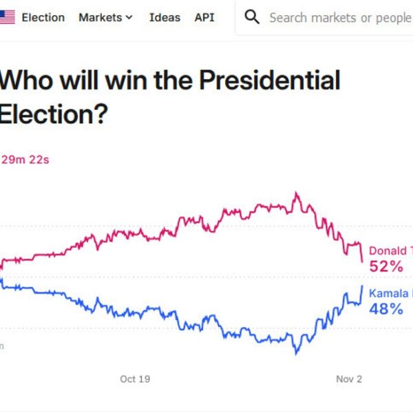 Harris odds leap additional after influential Iowa ballot exhibits her with a…