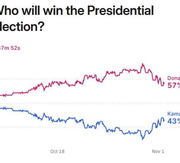 US shares poised for a bounce after yesterday’s rout. Eyes on shifting…