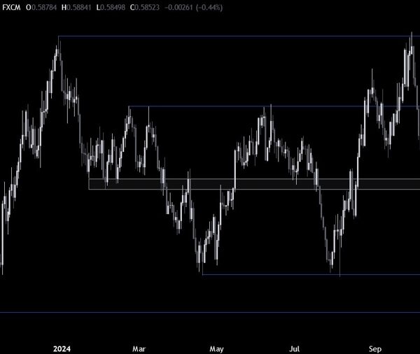 NZDUSD Technical Analysis – We are testing a key help zone