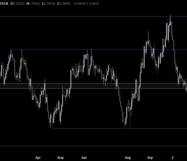 NZDUSD Technical Analysis – We are approaching a key resistance zone