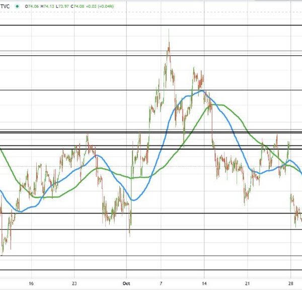 Baker Hughes Oil rigs 479 down -1 on the week